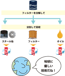 オイルフィルター オイルフィルター