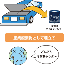 オイルフィルター オイルフィルター